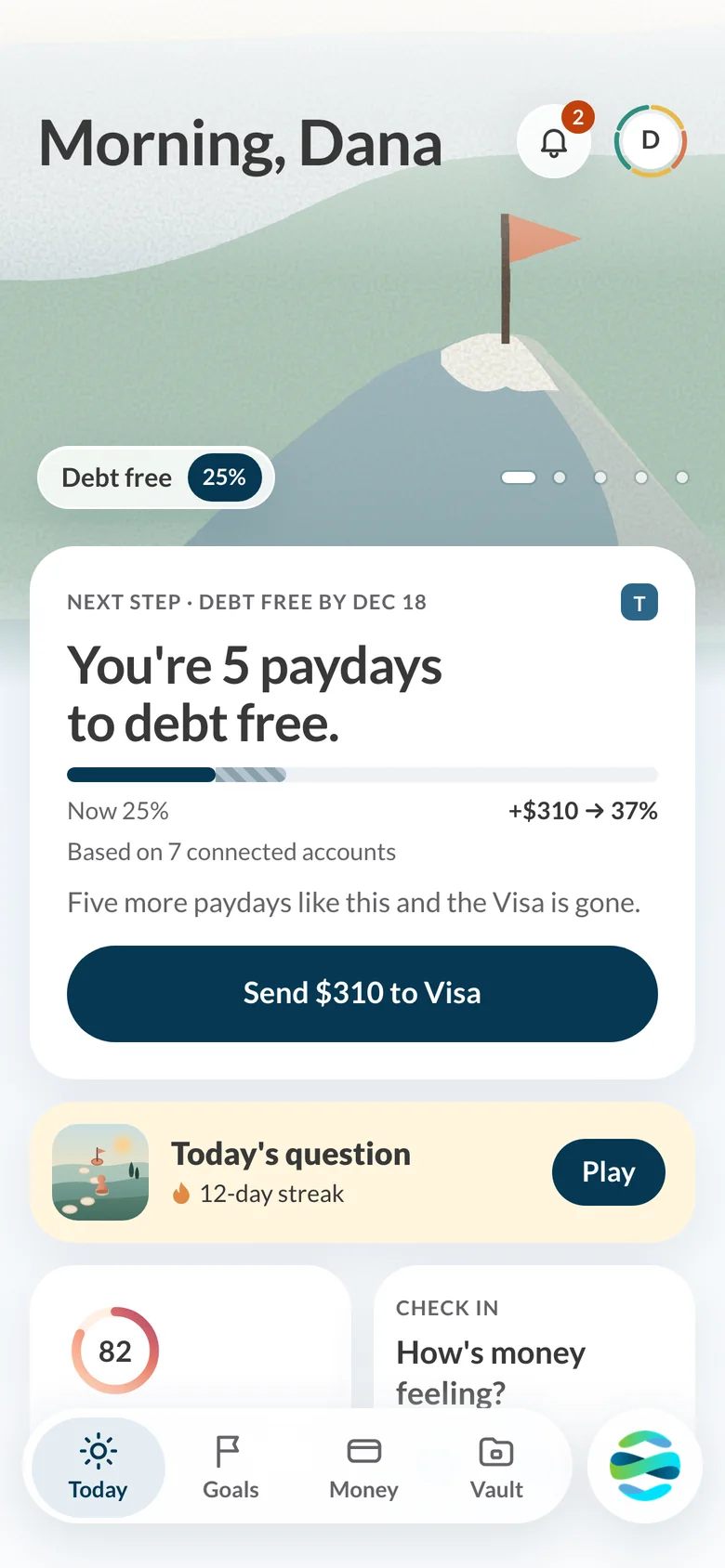 The Today screen: Morning, Dana over a painted mountain with a flag, and a next-step card reading You're 5 paydays to debt free with a Send $310 to Visa button, then Today's question with a 12-day streak